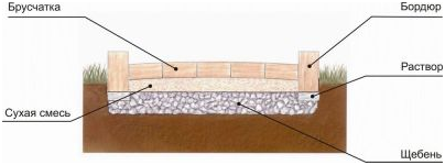 Схема пешеходного основания