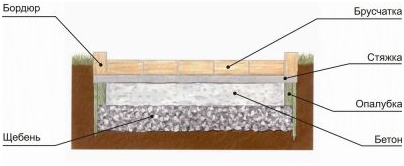 Схема для транспорта